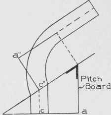 Fig. 129. Drawing Face Mould for Wreath from Pitch Board.