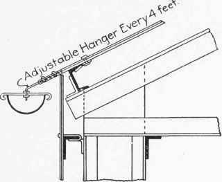 Fig. 131. Cornice Detail9 for Steel Roof. See also Figs. 129 and 130.