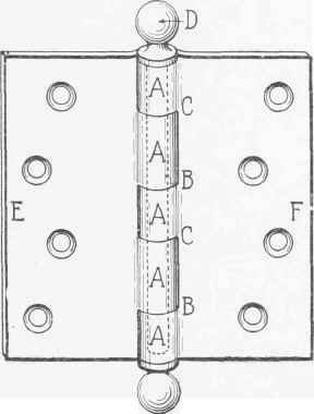 Fig. 14. Common Five Knuckled Loose Pin Butt.