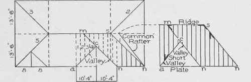 Fig. 14. Diagram to Illustrate Use of Steel Square in Laying Out Timbers of Roofs of Equal Pitch.