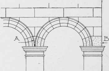 Fig. 149. Solid Skewbacks.