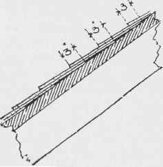 Fig. 155. Head Cover of Slates.