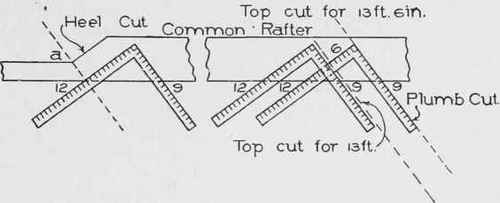 Fig. 16. Method of Laying Out Common Rafters of a 3/8 Pitch Roof.