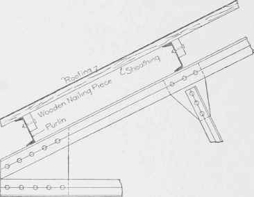 Fig. 20. Sheathing Laid Directly on Purlins.