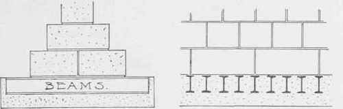 Fig. 204. Grillage under Wall.