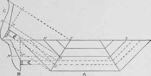Fig. 206. Roof Plan Showing Rafters Cut for Ogee Roof