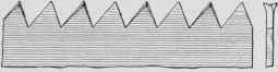Fig. 21. Slope of Teeth of Cross Cut Saw
