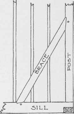Fig. 22. Brace.