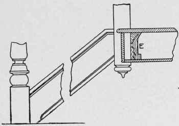 Fig. 22. Connections of String and Trimmer at Upper Newel Post.