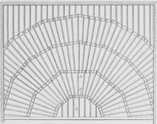 Fig. 220. Framing Plan of a Bowled Floor Showing Arrangement of Girders