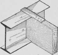 Fig. 222. Cutting Girders to Fit Steel Beams