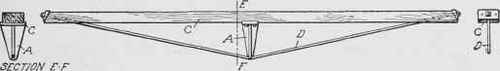 Fig. 225. Trussing Girder by Use of Tension Member   King Post Trussed Beam