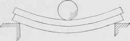 Fig. 229. Action of Compound Girder Under Tension