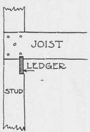Fig. 23. Ledger Board.