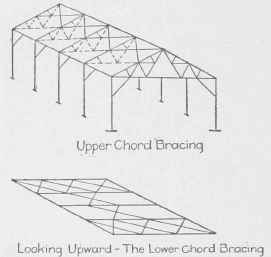 Fig. 23. Methods of Inserting Bracing between Trusses.