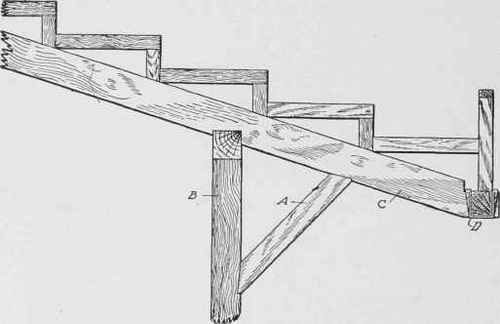 Fig. 234. Section of Gallery Framing with Overhanging Portion