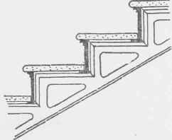 Fig. 245. Cast iron Stair Stringers and Finish.