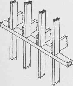 Fig. 26. Right Way of Setting Partition.