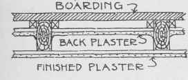 Fig. 30a. Rack Plastering