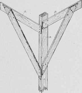 Fig. 34. Batter Board to Indicate Layout