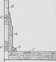 Fig. 355. Section of Base Board or Skirting