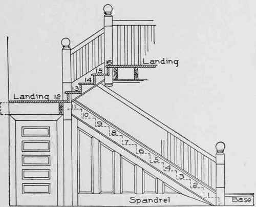 Fig. 36. Elevation Showing Construction of Platform Stair of which Plan is Given in Fig. 35.