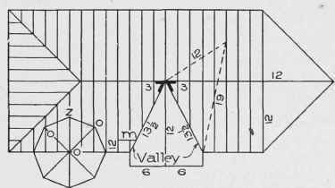 Fig. 36. Laying Out Timbers of Roof with Two Unequal Pitches.