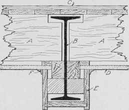 Fig. 36S. Section Showing Method of Finishing Off Steel I Beam