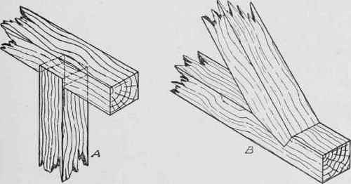 Fig. 40. Special Types of Square and Oblique Butt Joints