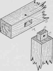 Fig. 41. Square Mortise and Tenon Joint