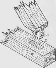 Fig. 42. Form of Bridge or Straddle Joint