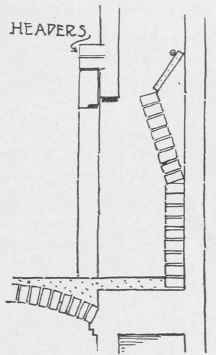 Fig. 42. Section of Fireplace.