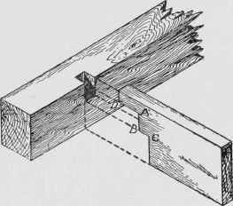 Fig. 44. Gained Joint