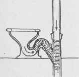 Fig. 45. Syphonage of Trap.