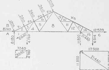 Fig. 47. Position, Direction, and Intensity of Exterior Forces.