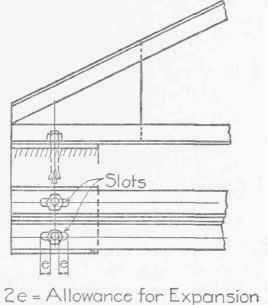 Fig. 52. Slotted Hole Expansion Bearing.