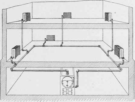 Fig. 60. One Pipe Circuit System.