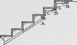 Fig. 69. Method of Reinforcing Stair.