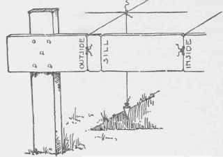 Fig. 7. Marking of Batter Board.