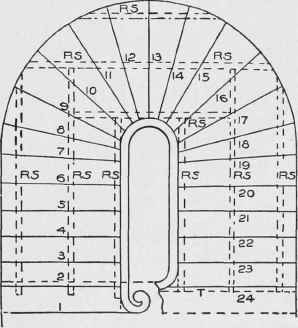 Fig. 70. Plan Showing One Method of Constructing Carriage and Trimming Winding Stair.