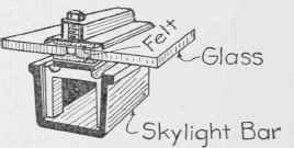 Fig. 74. Anti Pluvius Method of Glazing.