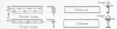Fig. 75. Gauges for Angles, Channels, and I Beams.