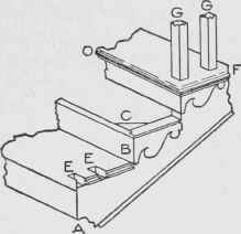 Fig. 8. Portion of a Cut and Mitered String. Showing Method of Constructing Stairs.