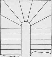 Fig. 81. Half Space Stair with Dancing Winders all around Cylinder.