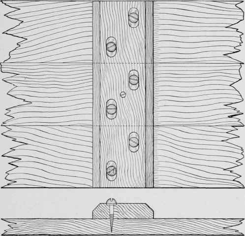 Fig. 85. Method of Binding Boards Together by Means of Strip with Slots and Screws