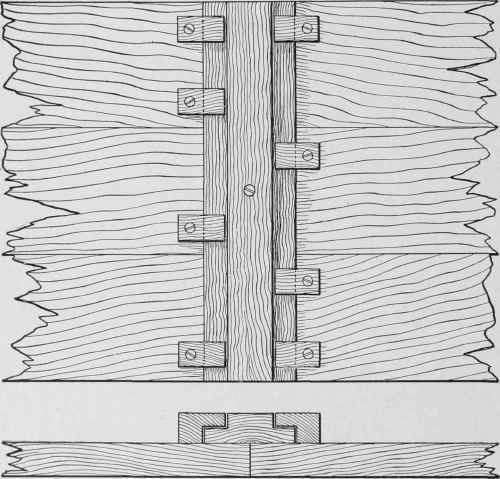 Fig. 86. Button Method of Binding Boards Together