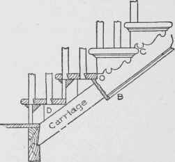 Fig. 9. End Portion of Cut and Mitered String, with Part Removed to Show Carriage.