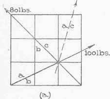II Concurrent Forces Composition And Resolution 0300100