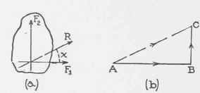 II Concurrent Forces Composition And Resolution 0300102