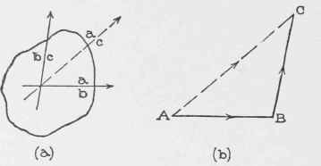 II Concurrent Forces Composition And Resolution 030097